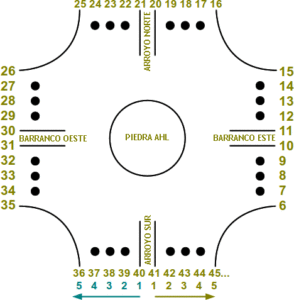 Posicionamiento inicial juego de mesa zohn ahl